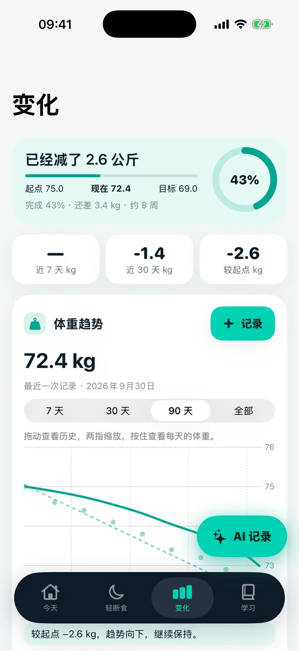 “趋势”页面：体重变化和体重曲线