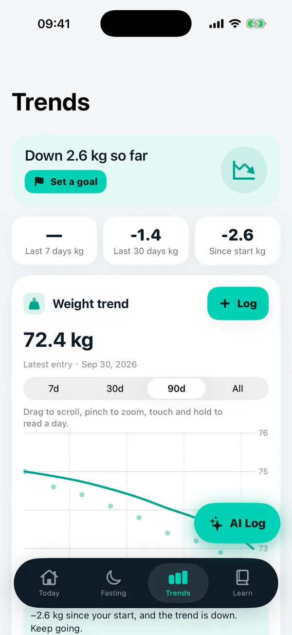 Trends screen with weight change and a weight chart